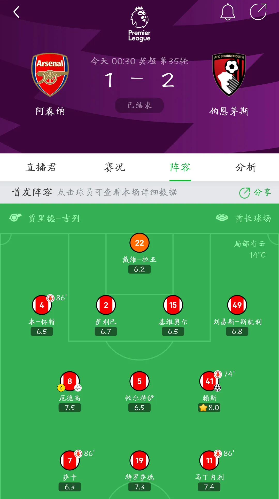 关于赛后阿森纳备战NBA季后赛，遗憾出局细节曝光，底气十足，数据趋势出现新变化的信息