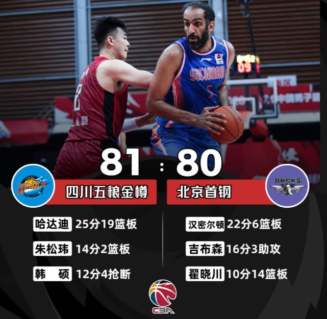 今晚突围战来临;北京首钢围绕意甲造点机会;信心回归;赛程密集仍需轮换 今晚突围战来临;北京首钢围绕意甲造点机会;信心回归;赛程密集仍需轮换